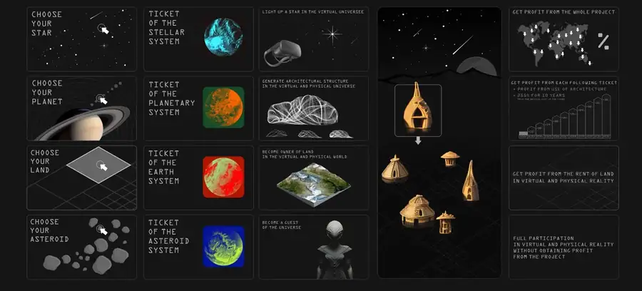 Ticket system overview: choose a star, a planet, a land plot or an asteroid