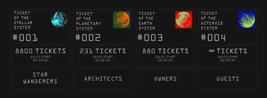 Four ticket types: stellar #001, planetary #002, earth #003, asteroid #004